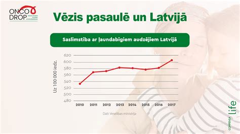 Latvijā .